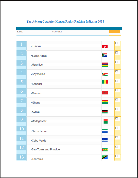 The African Countries Human Rights Ranking Indicator 20 18